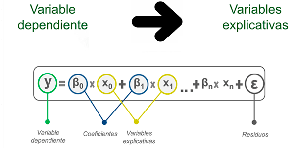 Fase 3: Modelos econométricos