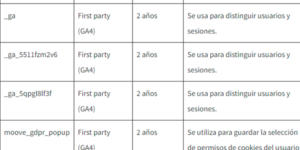 Política de cookies GA4