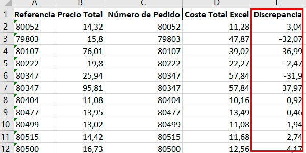 Tabla comparativa devuelta por ChatGPT
