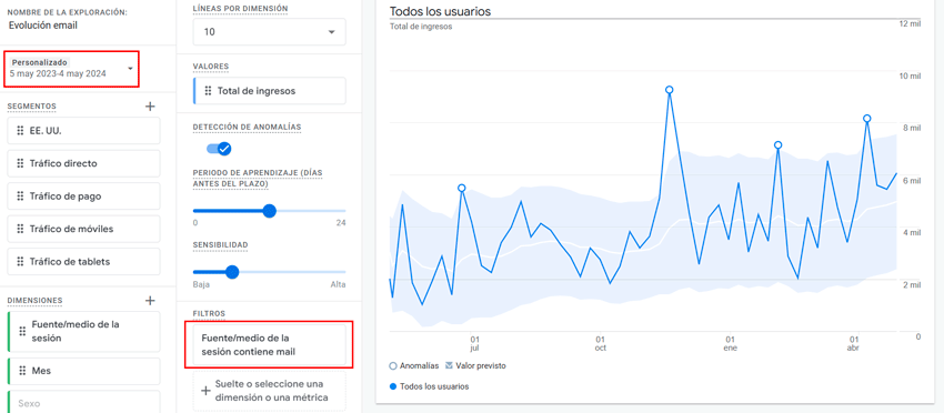 Email marketing para ecommerce