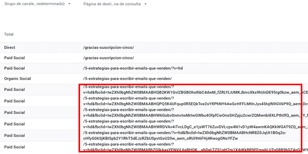 Same URL problem with unique parameters