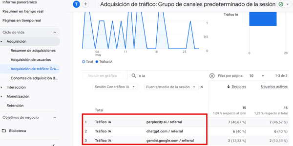 AI Traffic channel in Google Analytics