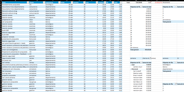 Backlog in Excel