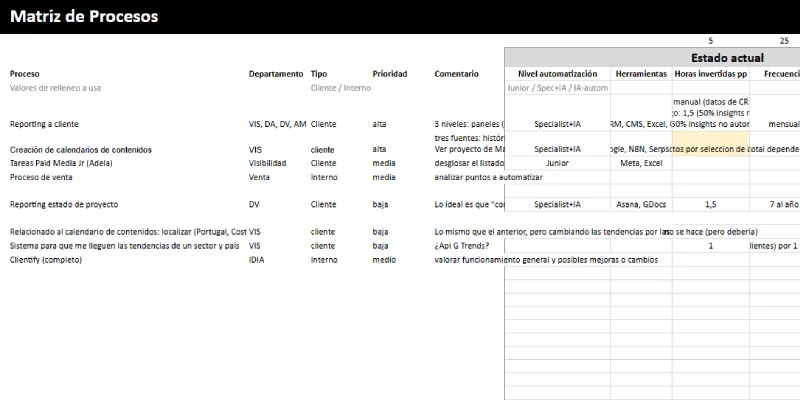 Matrix of processes to optimize and automate