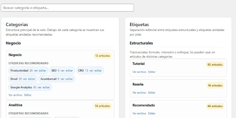 Mappa editoriale per migliorare la tassonomia di WordPress