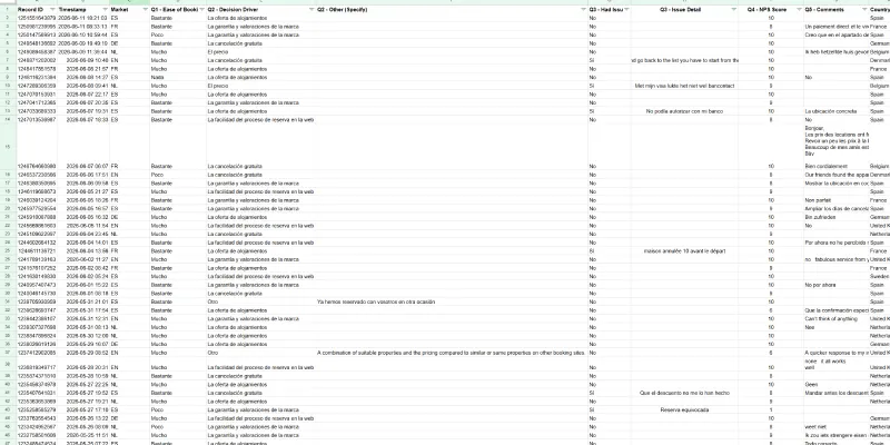 Google Sheet con respuestas del formulario de feedback