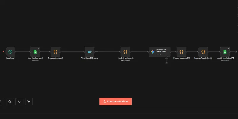 Flujo n8n que automatiza la traducción y clasificación de respuestas