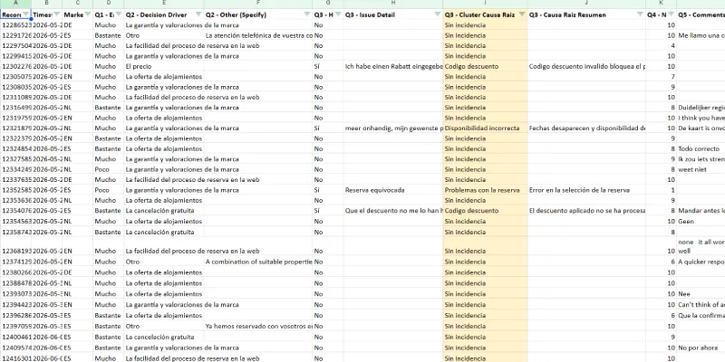 Google Sheet final con respuestas clasificadas y traducidas con IA